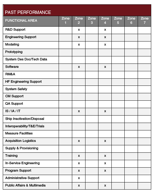 Premier_PastPerfomanceChart_